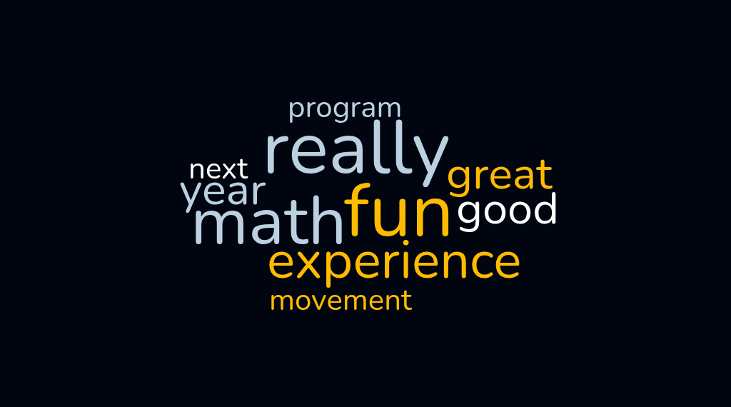 Word cloud of student responses